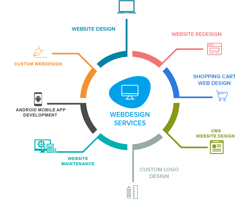 Web services list. Что не относится service Design. Our services web Design. Index service Design адрес.